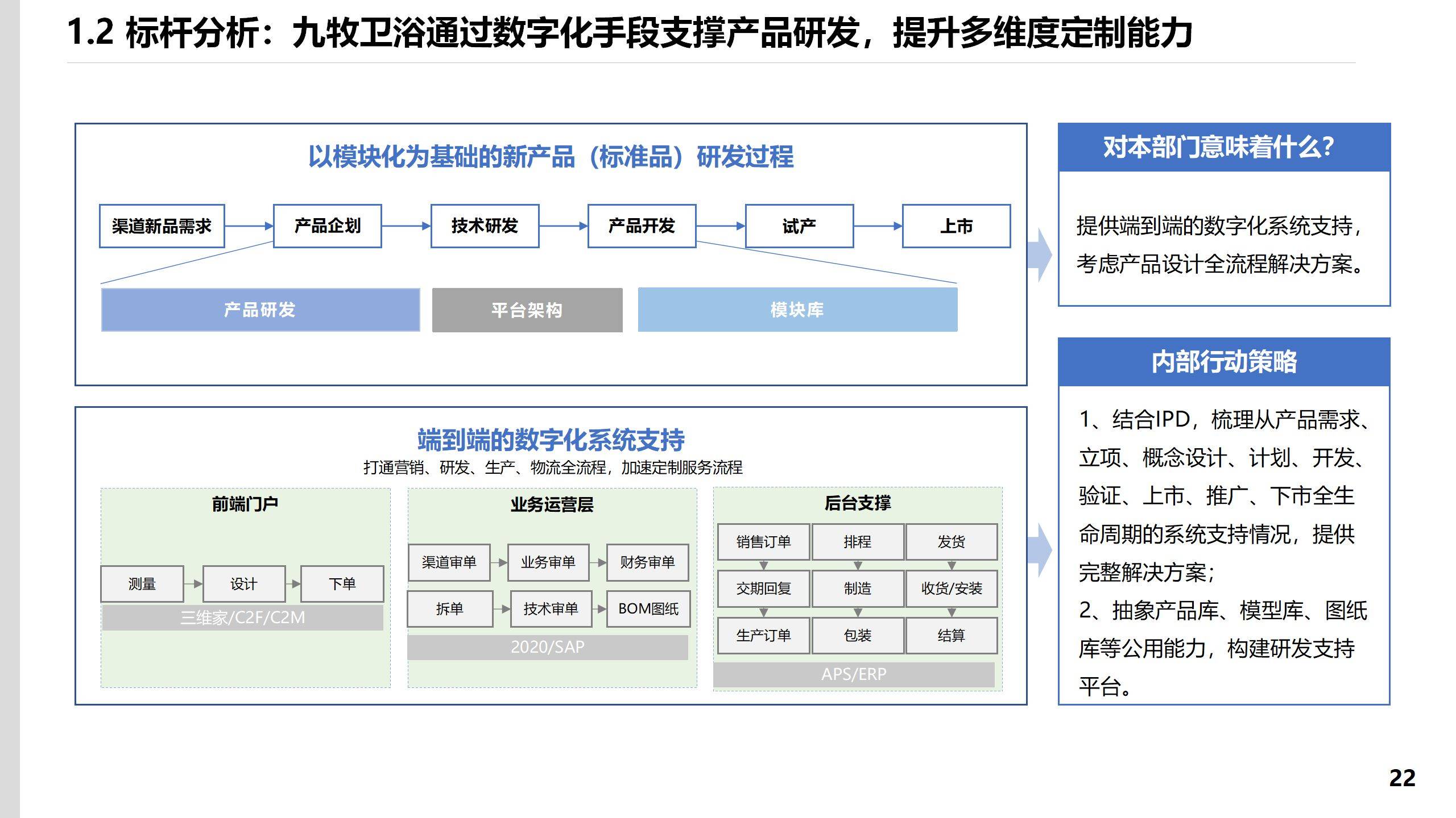 IM电竞 电子竞技平台78页PPT某集团流程信息中心战略规划报告(图11)