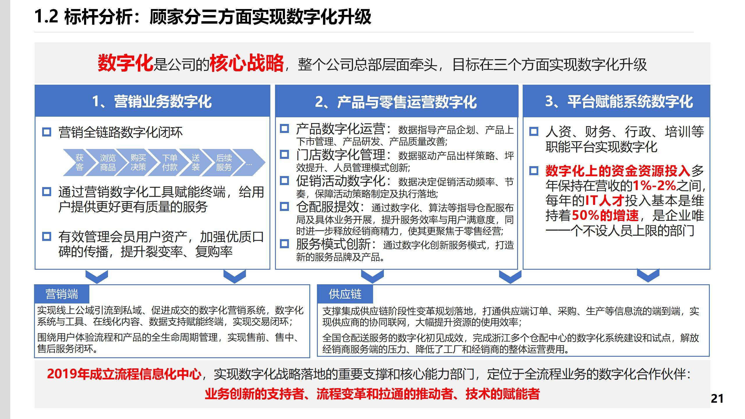 IM电竞 电子竞技平台78页PPT某集团流程信息中心战略规划报告(图10)