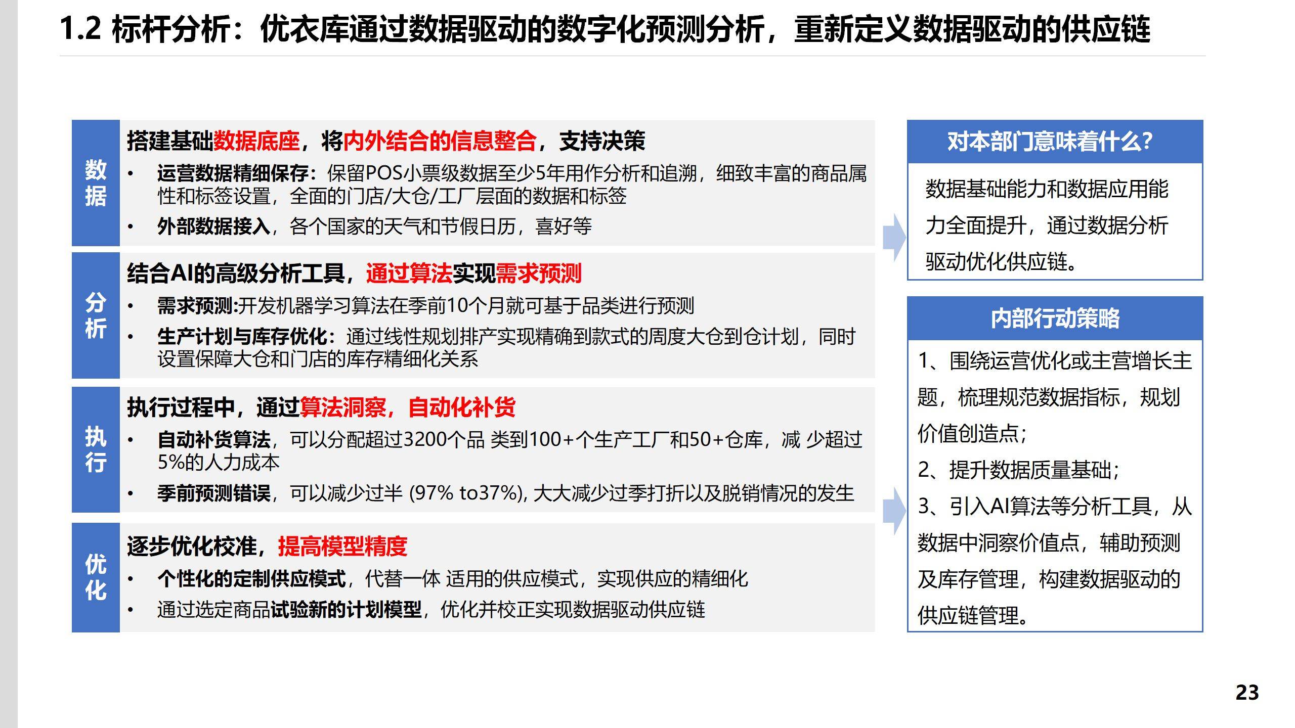IM电竞 电子竞技平台78页PPT某集团流程信息中心战略规划报告(图12)