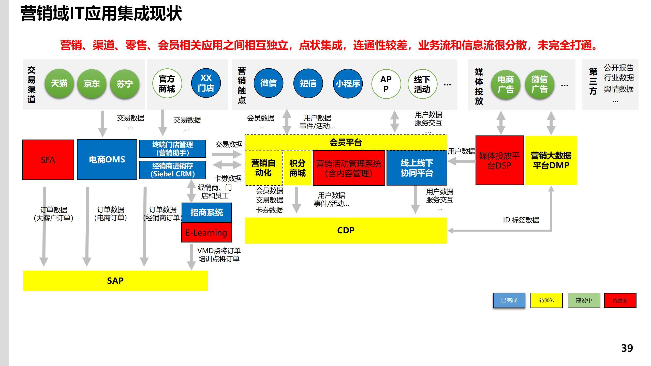 IM电竞 电子竞技平台78页PPT某集团流程信息中心战略规划报告(图14)