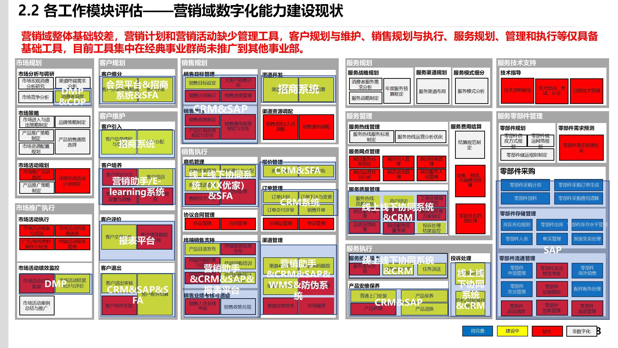 IM电竞 电子竞技平台78页PPT某集团流程信息中心战略规划报告(图13)