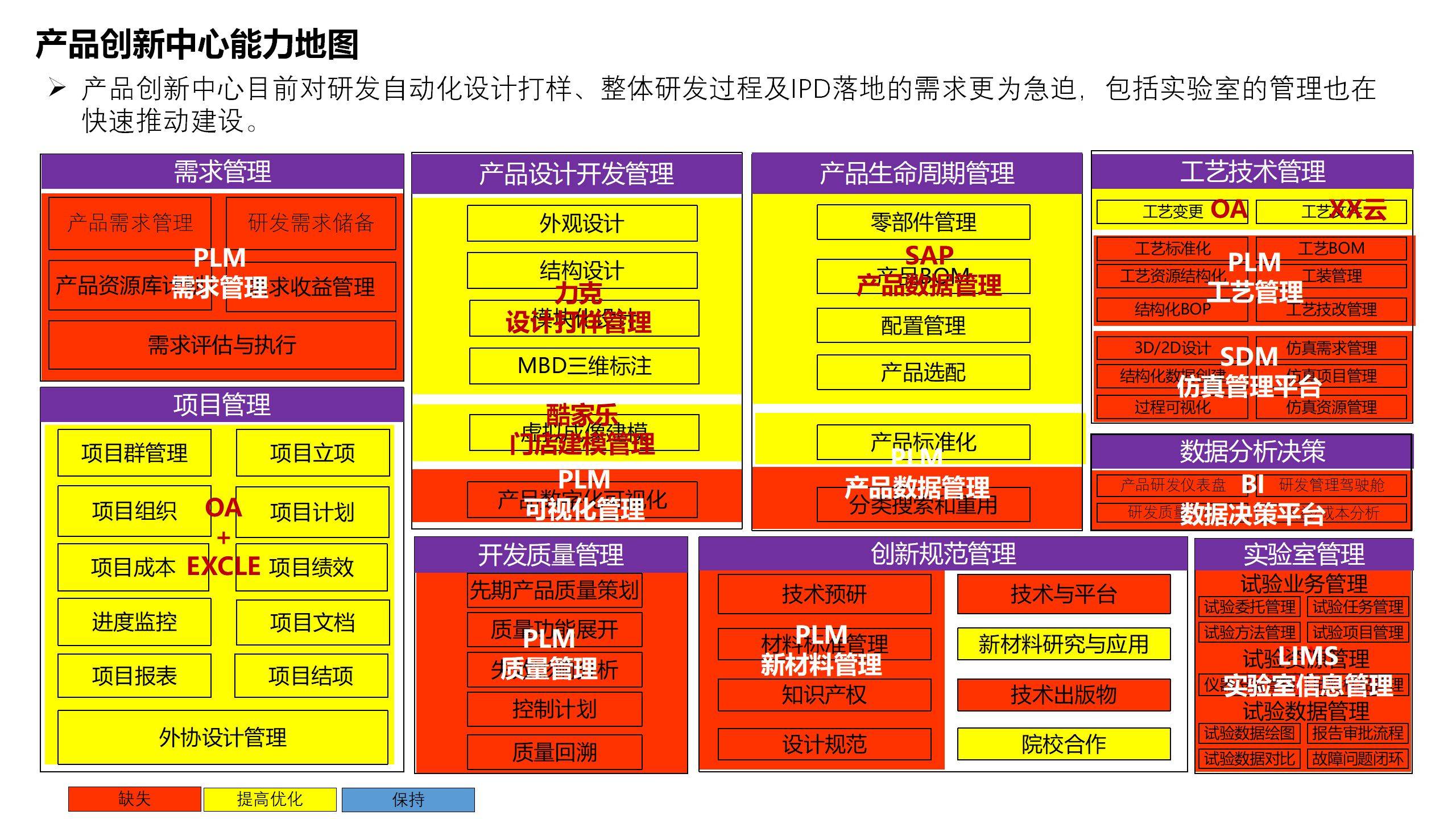 IM电竞 电子竞技平台78页PPT某集团流程信息中心战略规划报告(图15)