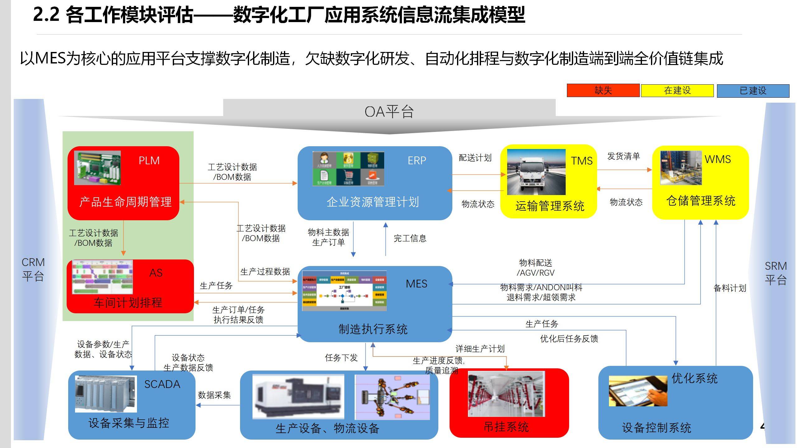 IM电竞 电子竞技平台78页PPT某集团流程信息中心战略规划报告(图17)