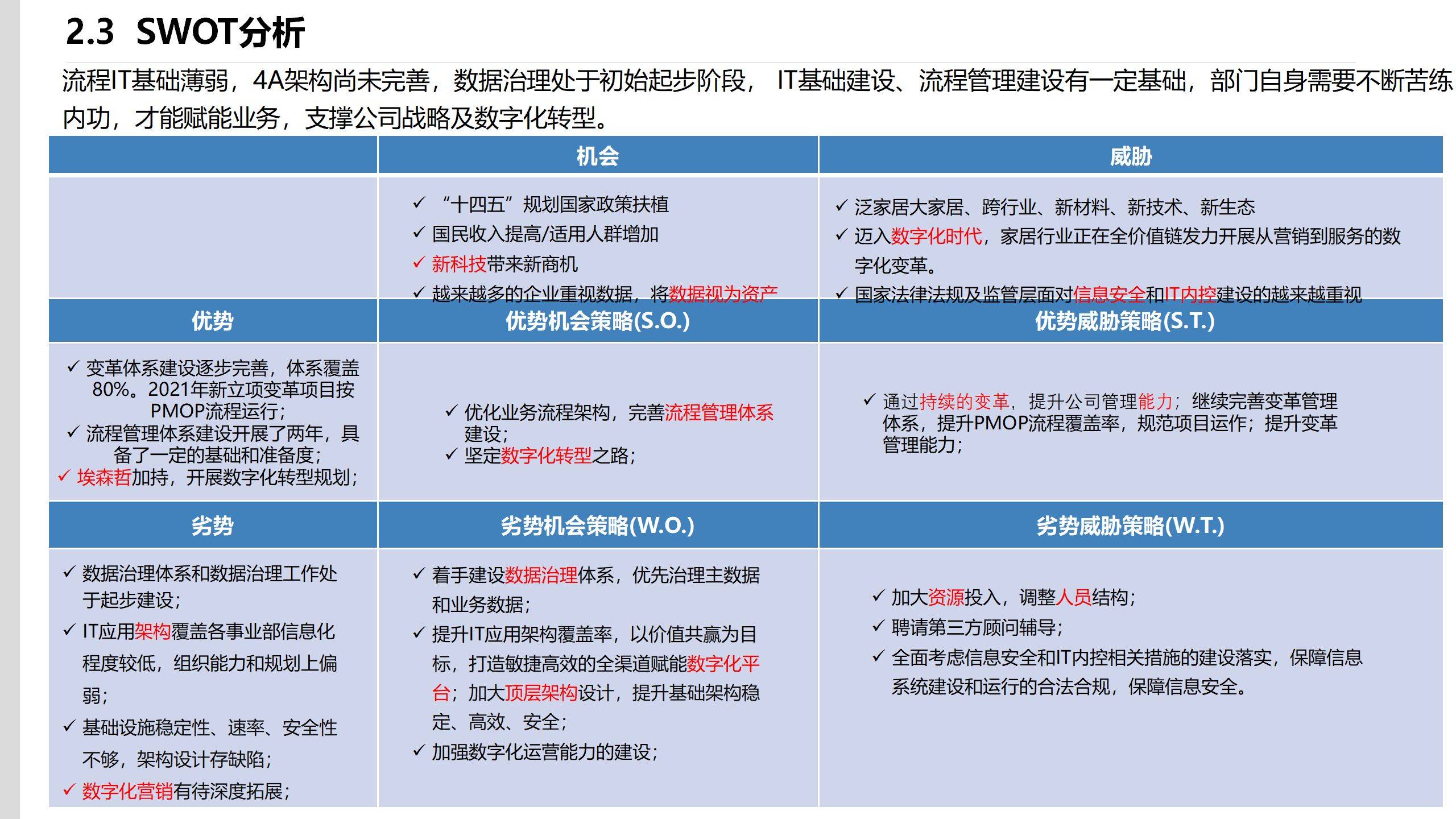 IM电竞 电子竞技平台78页PPT某集团流程信息中心战略规划报告(图20)