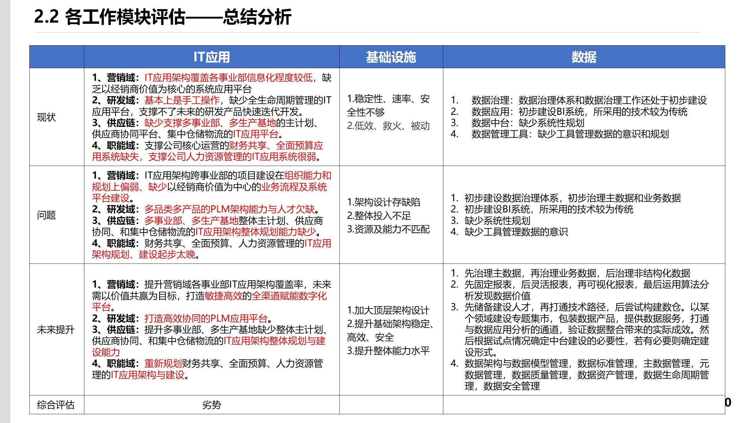 IM电竞 电子竞技平台78页PPT某集团流程信息中心战略规划报告(图19)
