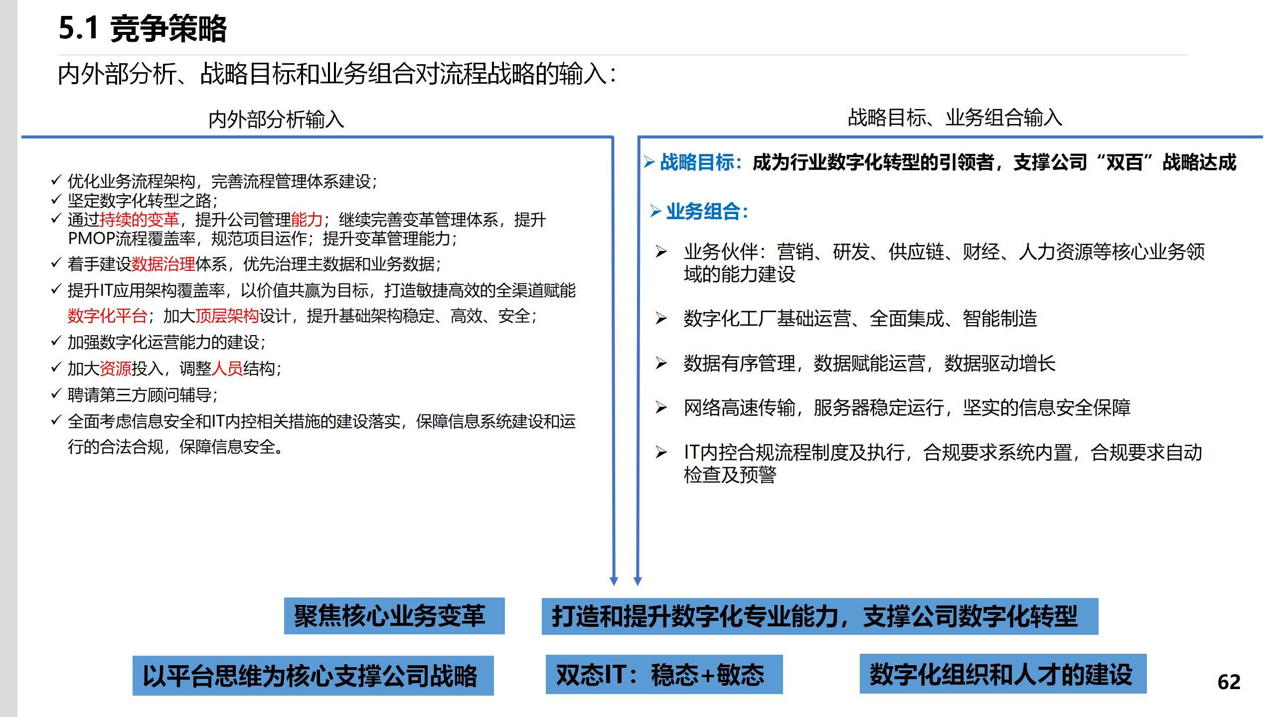 IM电竞 电子竞技平台78页PPT某集团流程信息中心战略规划报告(图21)