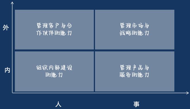 IM电竞 IM电竞app我们常说的组织能力究竟是什么？如何打造战略导向的组织能力？(图2)