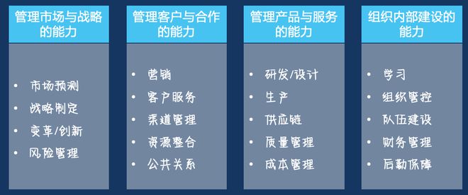 IM电竞 IM电竞app我们常说的组织能力究竟是什么？如何打造战略导向的组织能力？(图3)