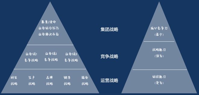 IM电竞 IM电竞app我们常说的组织能力究竟是什么？如何打造战略导向的组织能力？(图4)