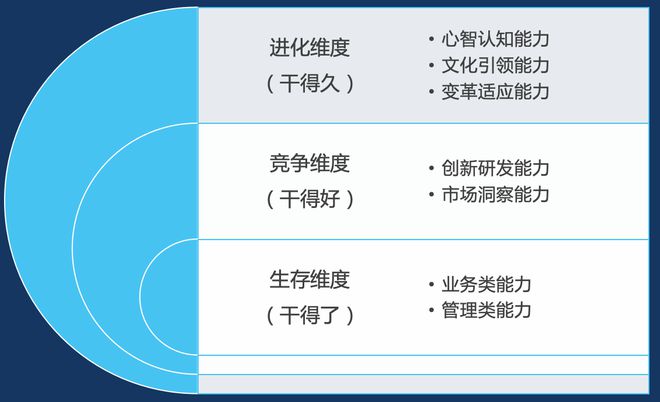 IM电竞 IM电竞app我们常说的组织能力究竟是什么？如何打造战略导向的组织能力？(图5)