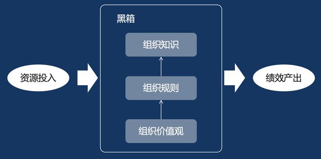 IM电竞 IM电竞app我们常说的组织能力究竟是什么？如何打造战略导向的组织能力？(图6)
