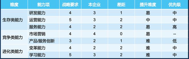 IM电竞 IM电竞app我们常说的组织能力究竟是什么？如何打造战略导向的组织能力？(图9)