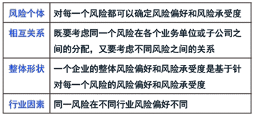 2015注IM电竞 电子竞技平台会战略重要考点52：风险管理策略(图2)
