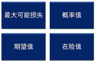 2015注IM电竞 电子竞技平台会战略重要考点52：风险管理策略(图3)