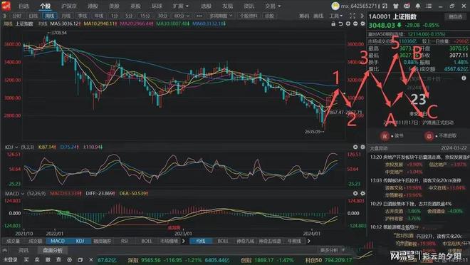IM电竞 电子竞技平台当下A股战略性做多和战术性逃顶如何配合？(图2)