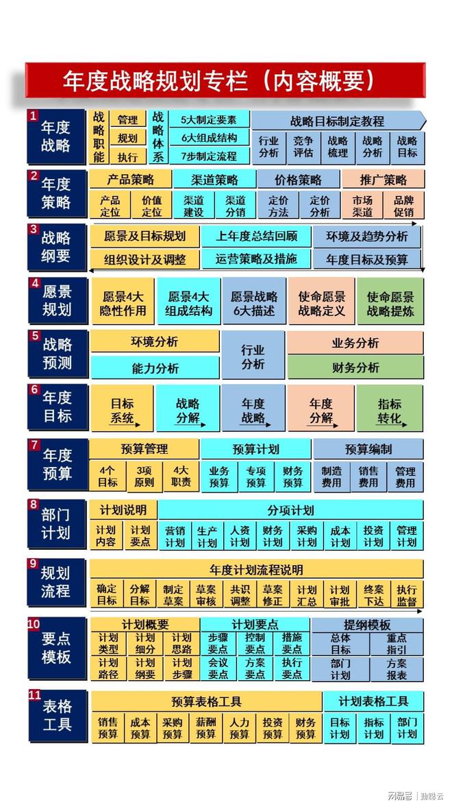中小企业年度规划：定目标、定策略、定预算IM电竞 IM电竞app激励四步成案(图1)
