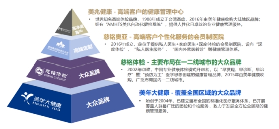 创新产品密集落地、数字IM电竞 电子竞技平台化运营全面提速美年健康“All in AI”战略启航(图3)