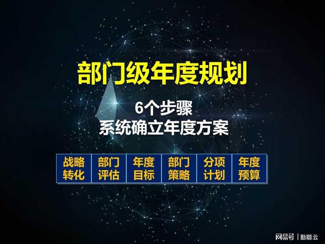 IM电竞 IM电竞app部门年度工作规划：战略目标转化工作重点量化资源预算计划(图2)
