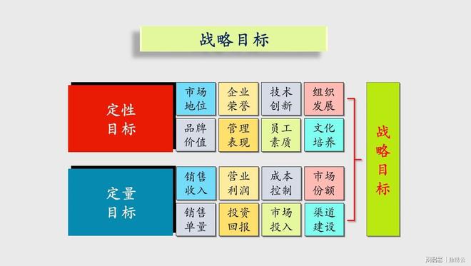 IM电竞 IM电竞app部门年度工作规划：战略目标转化工作重点量化资源预算计划(图3)