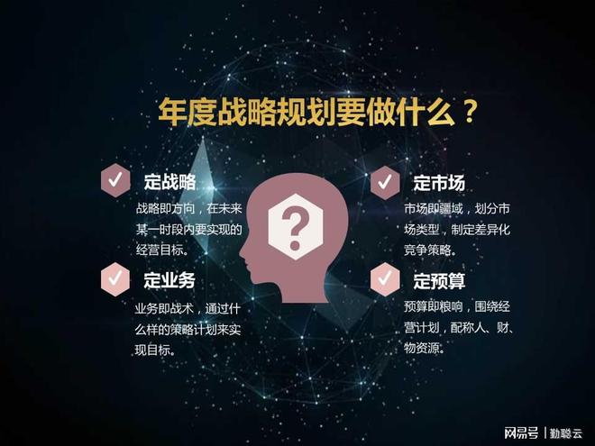 如何制定年度战略？分IM电竞 IM电竞平台任务、做计划、抓要点定方案(图3)