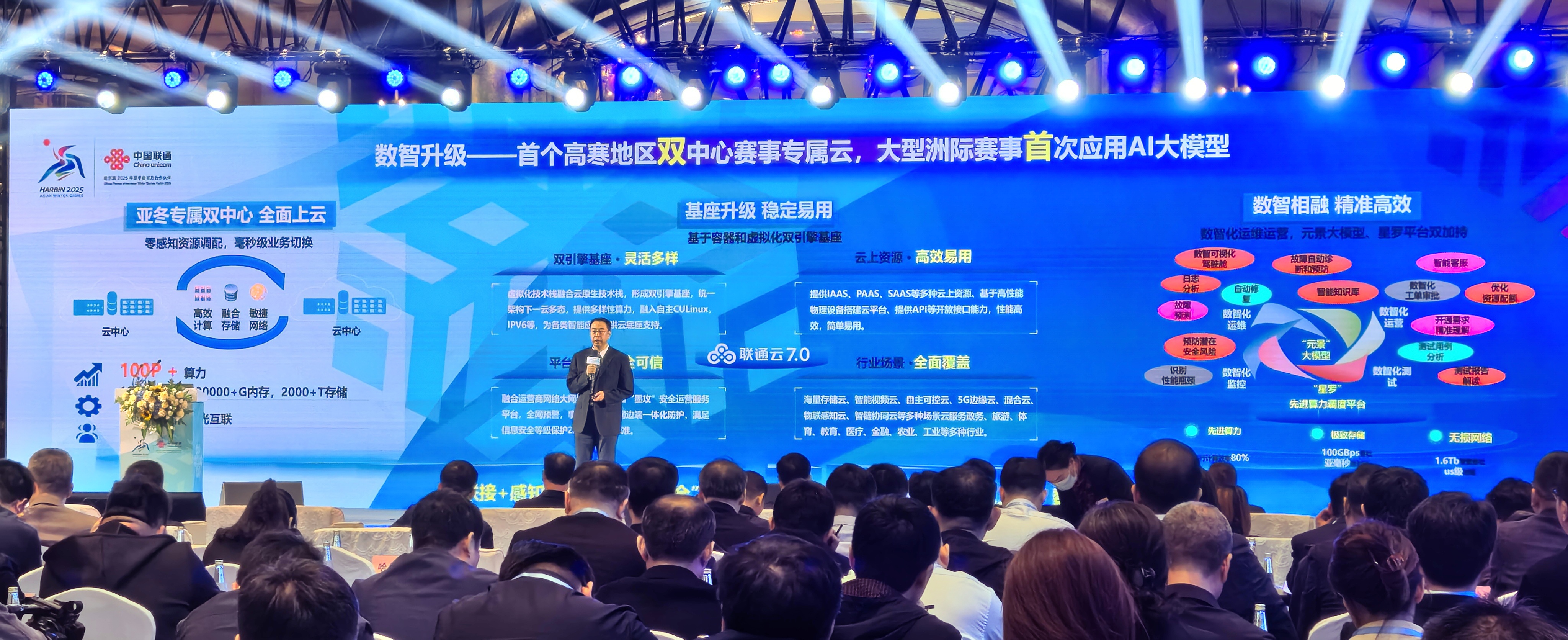 IM电竞 电子竞技平台中国联通发布亚冬战略行动计划 打造首个高寒地区双中心赛事专属云护航亚冬会(图3)