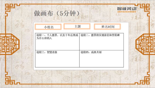 IM电竞 IM电竞平台一个案例：企业团队如何制定战略十年？(图2)