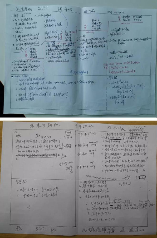 IM电竞 IM电竞平台一个案例：企业团队如何制定战略十年？(图3)