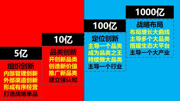 餐饮如何做到100亿营收？万店连锁的品牌战略之道！IM电竞 IM电竞平台(图7)
