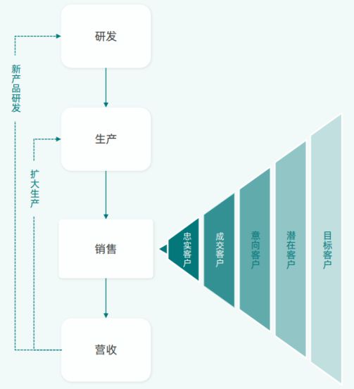 IM电竞 电子竞技平台客户关系管理（CRM）是什么？CRM 客户关系管理系统完整指南(图1)