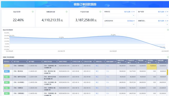 IM电竞 电子竞技平台客户关系管理（CRM）是什么？CRM 客户关系管理系统完整指南(图5)